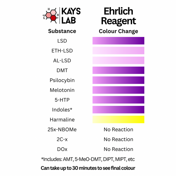 Ehrlich Reagent chart preview