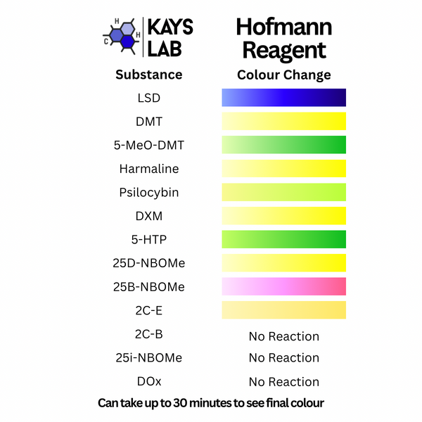Hofmann Reagent chart preview
