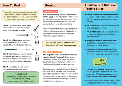 Instructions for using Nitazene testing strips with results and limitations displayed.